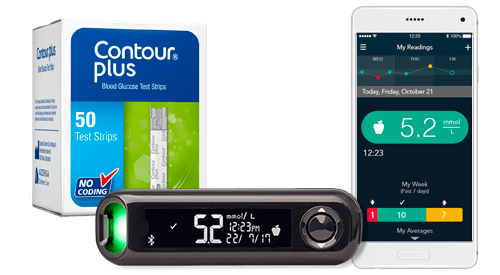 Contour Plus One